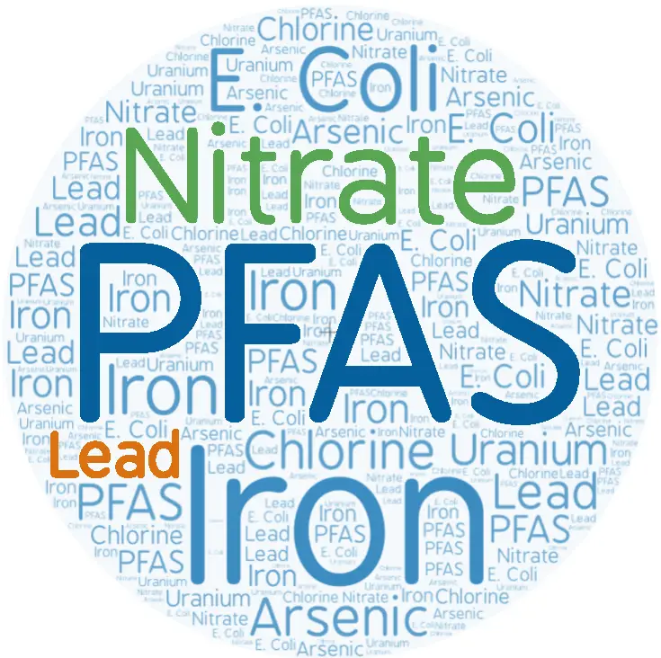 graphic showing names of water contaminants such as iron, pfas, nitrate, e coli and more